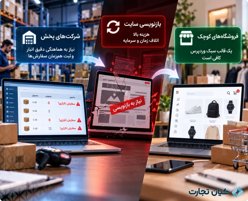 طراحی سایت اختصاصی یا قالب آماده وردپرس